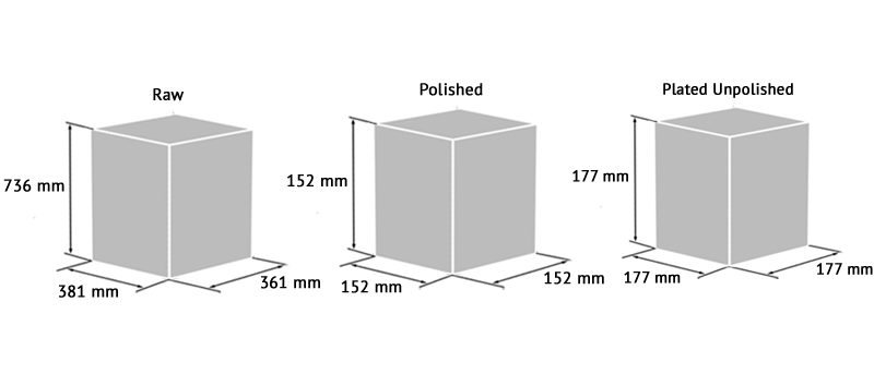 Bounding box Metal BJEN.png Bounding box Metal BJEN.png